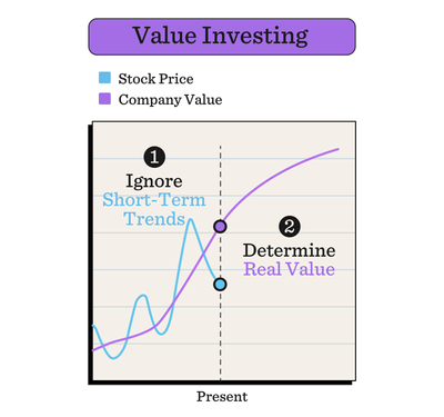 The Intelligent Investor first chapter